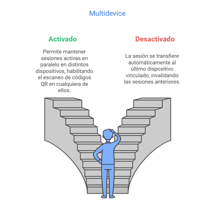 multidevice_support_ES.png