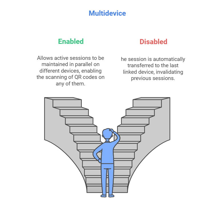 multidevice_support_ENG.png