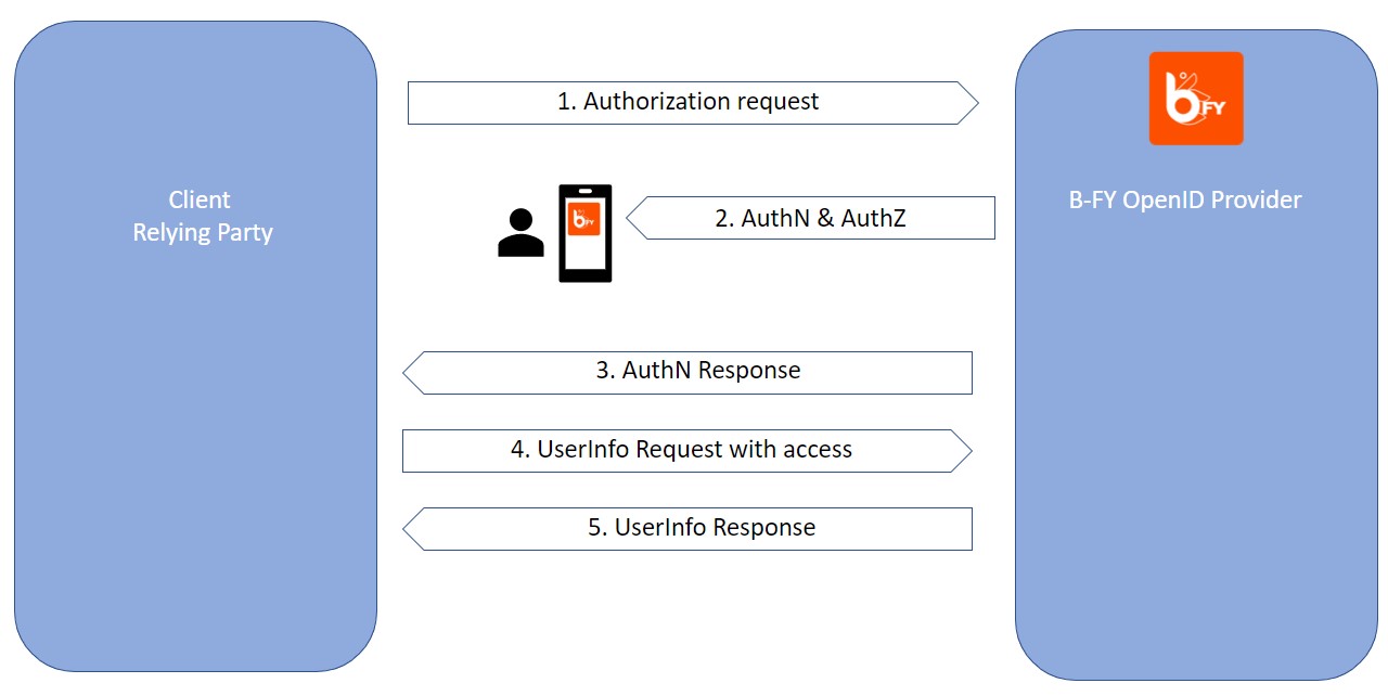openid.jpg
